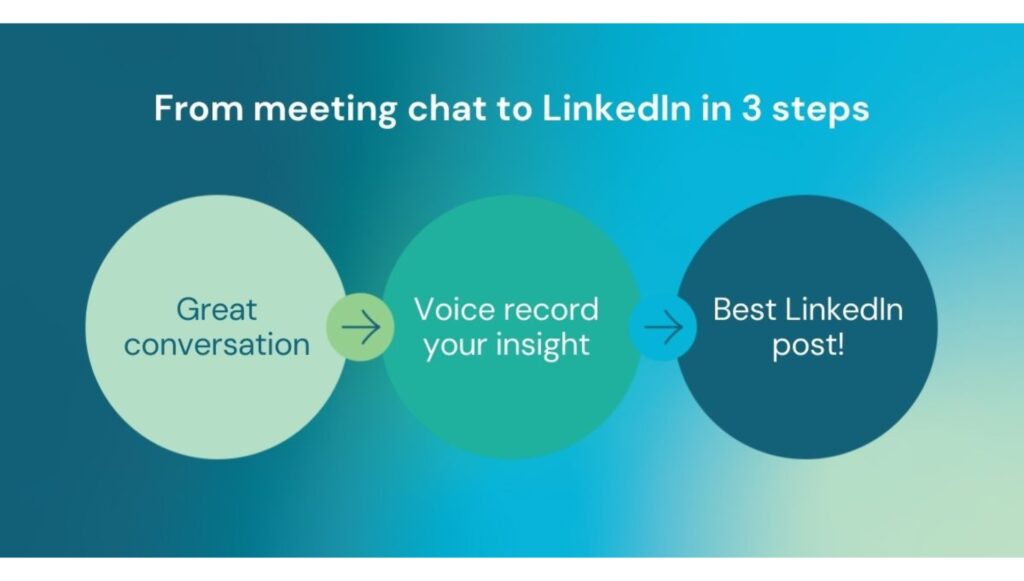 From meeting conversation to LinkedIn content in three steps: capture insight, record it, turn it into a LinkedIn post